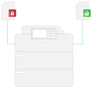 Secure Printing Image, Papercut MF, Digital Office Centre, North Dakota, ND, Xerox, HP, Agent, Dealer, Minot, Bismark, Copier, Printer, MFP