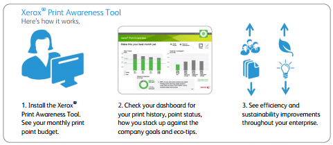 Print awareness tool, MPS, Managed Print Services, Xerox, Digital Office Centre, North Dakota, ND, Xerox, HP, Agent, Dealer, Minot, Bismark, Copier, Printer, MFP